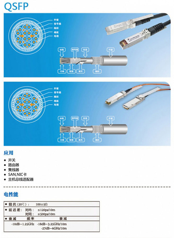 QSFP CABLE